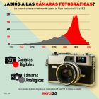 Gráfica del día: ¿Adiós a las cámaras fotográficas?