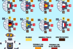 Gráfica del día: Discriminados por la IA