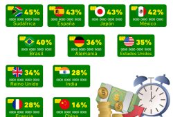 Gráfica del día: ¿A quienes les preocupa más su futuro financiero?