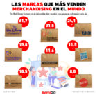 Gráfica del día: Las marcas que más venden merchandising en el mundo